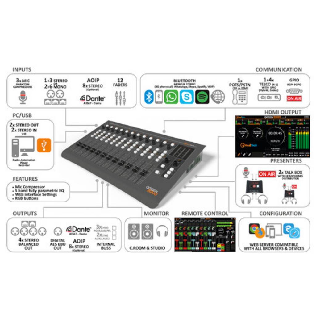 Consola Digital / IP de radio AXEL OXYGEN 2000