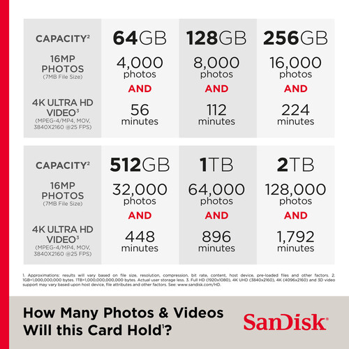 SanDisk 64GB Extreme PRO UHS-II SDXC Memory Card 