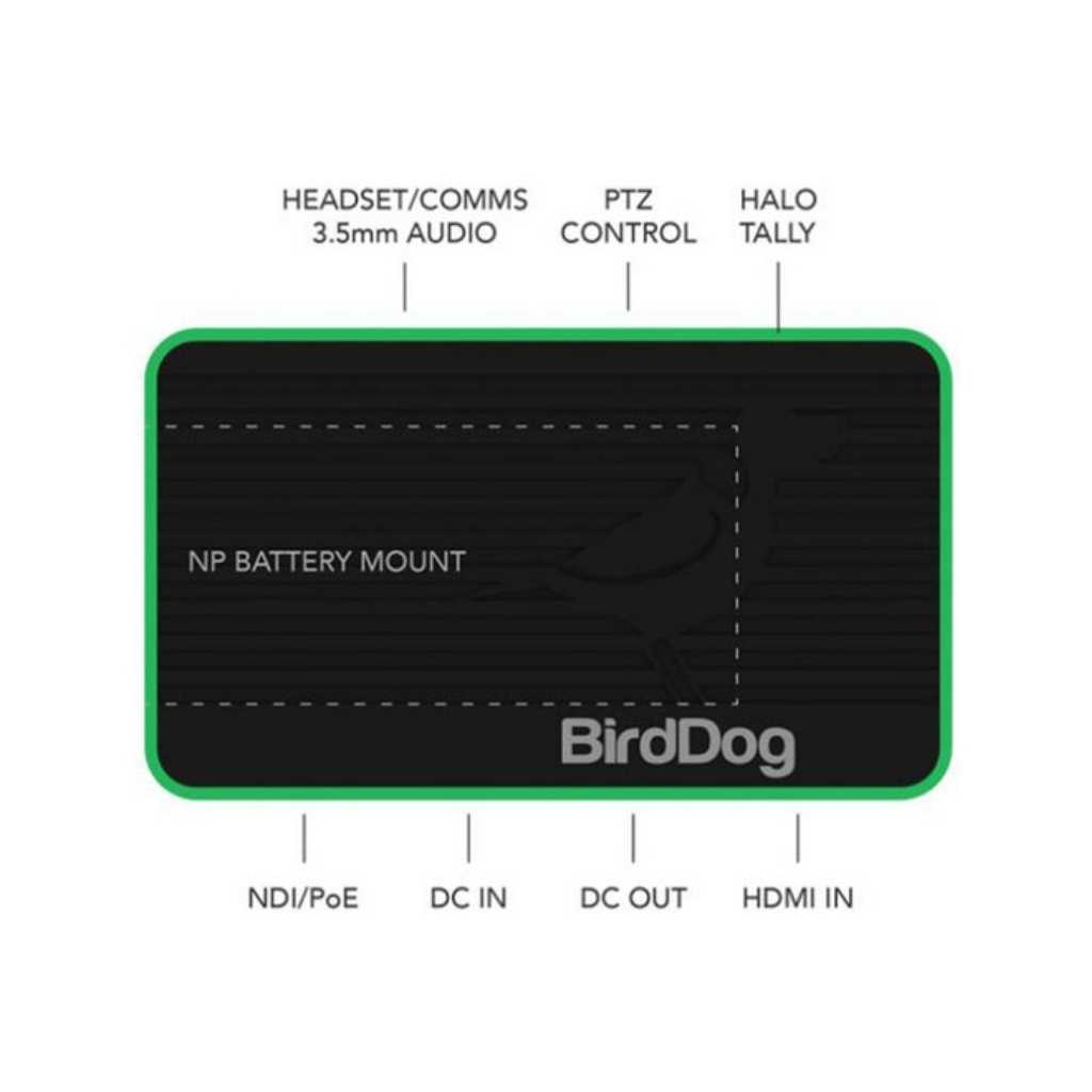 Encoder Flex 4K BACKPACK HDMI to Full NDI Encoder BirdDog