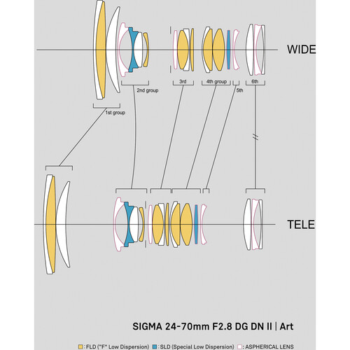 Sigma 24-70mm f/2.8 DG DN II Art Lens (Sony E)