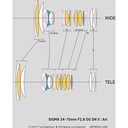 Sigma 24-70mm f/2.8 DG DN II Art Lens (Sony E)